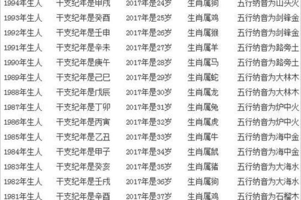 探讨2002年出生的人属什么生肖及其性格特点